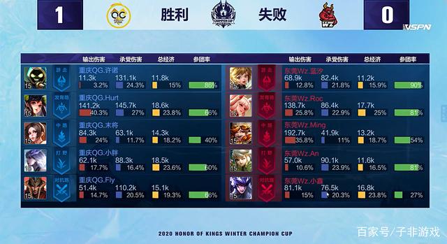 选手们需要 选手们需要